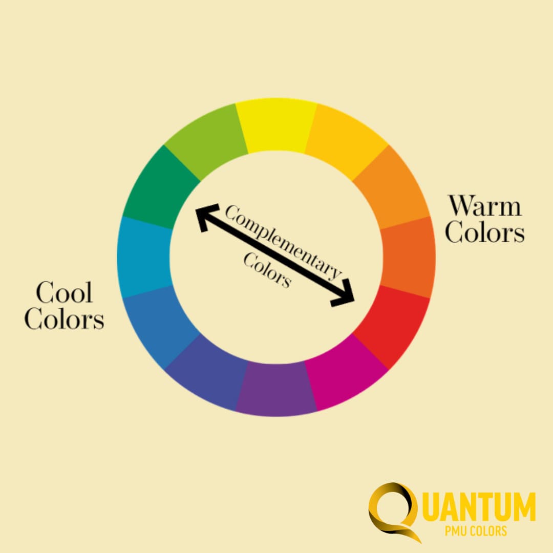 choosing-the-best-color-for-your-permanent-lip-pigments-quantum-pmu-eu