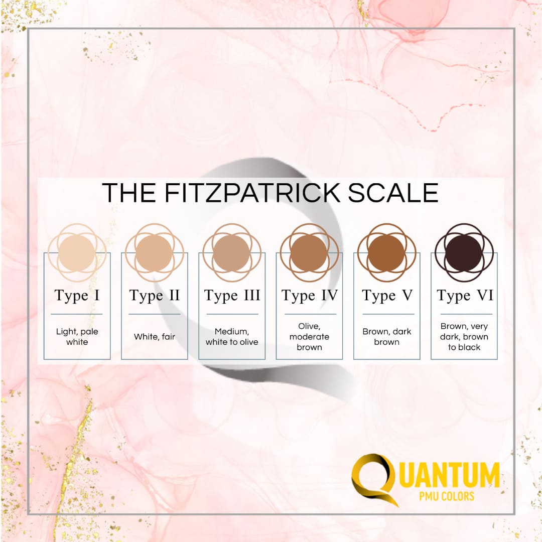 Fitzpatrick Scale