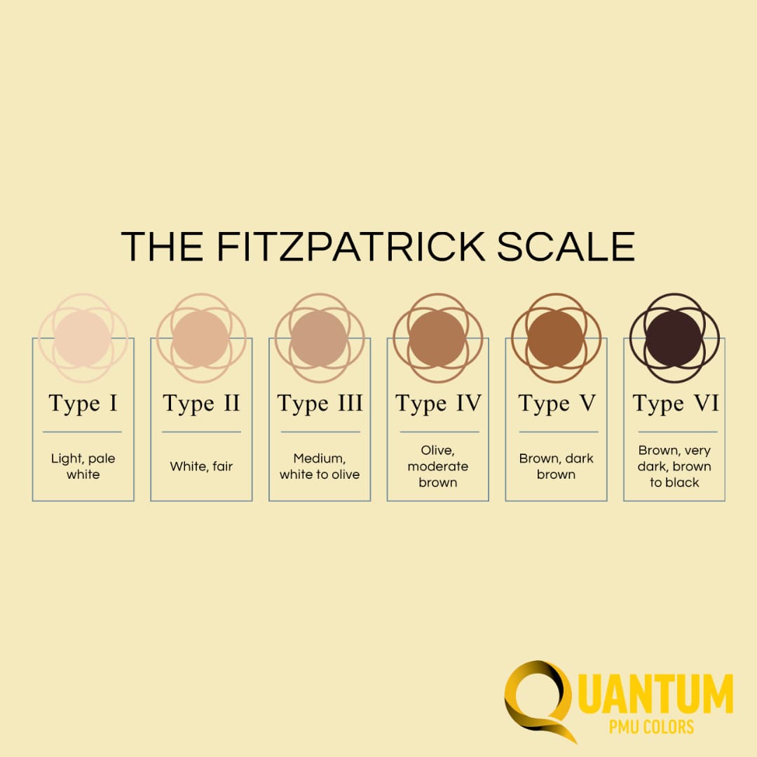 Fitzpatrick Skin Phototype